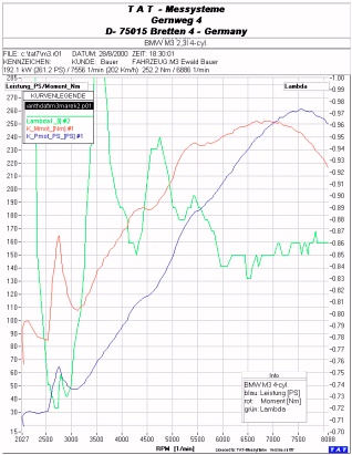 ...読み込んでいます: POWER グラフ 2 ...お待ちください